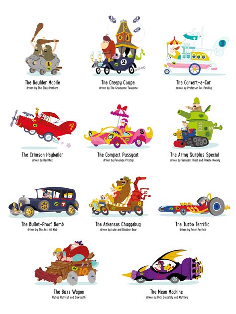 Wacky Races Racers: The Ultimate Guide to the Iconic Cartoon Characters