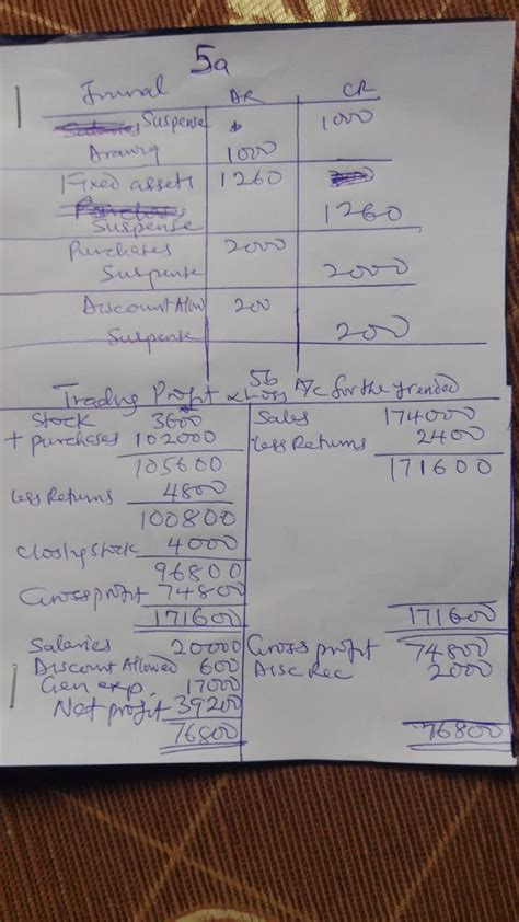 Waec Financial Account Theory And Objective Answer Doc