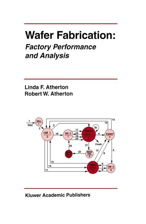 Wafer Fabrication Factory Performance and Analysis Reader