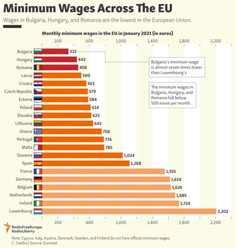 Wages and the Euro 1st Edition PDF