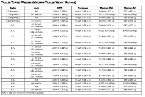 Wagoneer Towing Capacity Chart