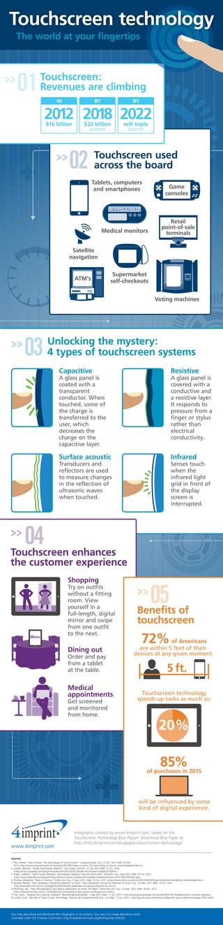 WaitingU Touchscreen Electronic Touchnology Fingertips PDF