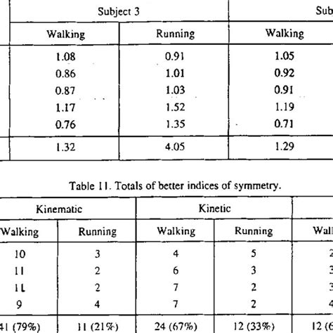 Walking Asymmetry Chart