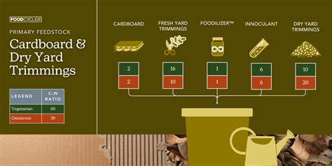 Walking Compost Turner: 10,000+ Ways to Supercharge Your Composting Game