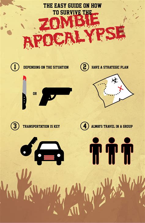 Walking Dead Series 4: Survival Guide for the Zombie Apocalypse