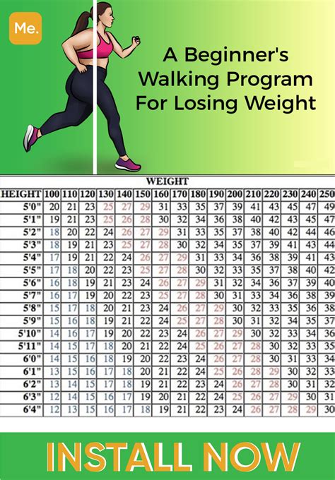 Walking To Lose Weight Chart