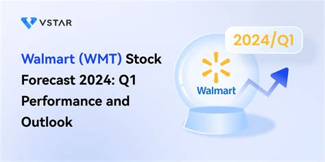 Walmart's Stock Performance and Market Outlook