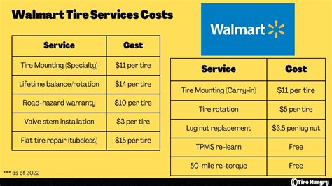 Walmart Tire Installation Charges: A Detailed Breakdown