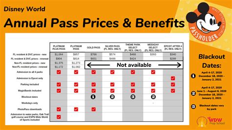 Walt Disney Fast Pass Cost: Your Guide to Maximizing Value