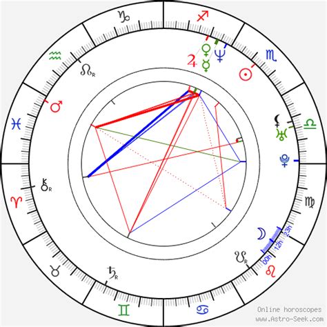 Walton Goggins Natal Chart