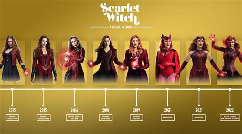 Wanda's Enchanting Evolution in the Avengers: Exploring the Scarlet Witch's Iconic Costume