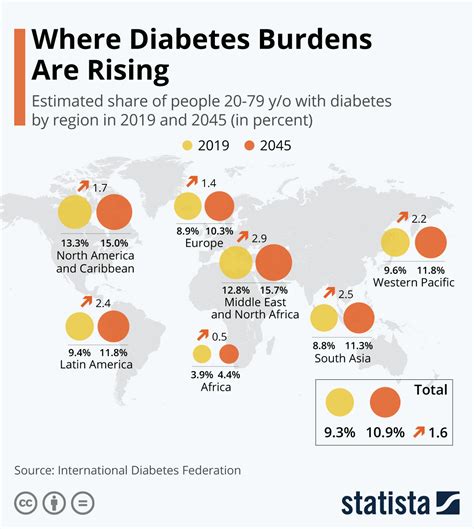 War on Diabetes: Uniting to End a Global Health Crisis