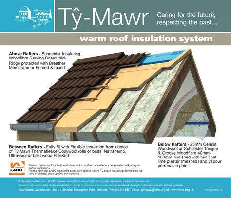 Warm and insulating: