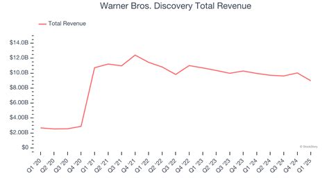 Warner Bros. Discovery Stock: A $90 Billion Gamble on the Future of Media