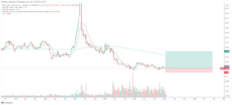 Warner Bros. Discovery Stock: A Comprehensive Analysis