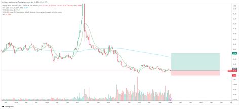 Warner Bros. Pictures Stock: A Comprehensive Analysis