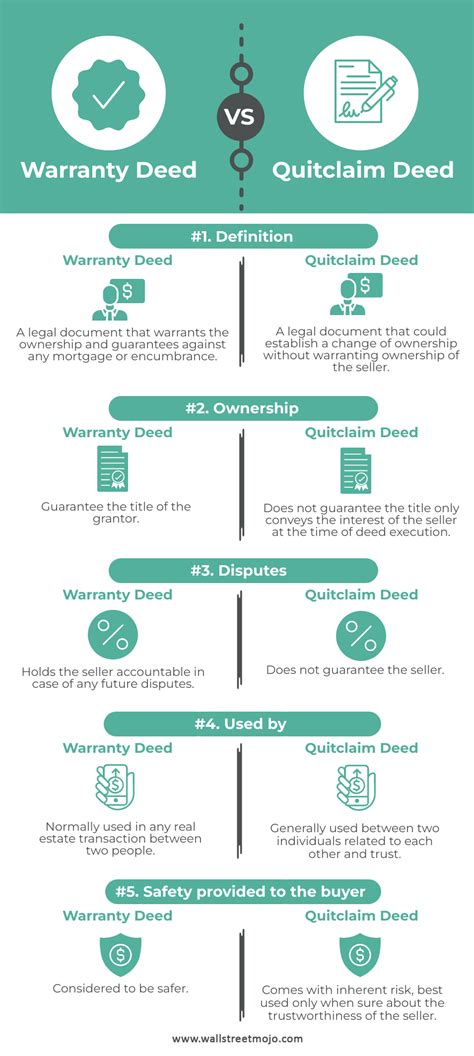 Warranty Deed vs Quitclaim Deed: Unveiling the 7 Crucial Differences