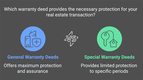 Warranty Deeds vs. Special Warranty Deeds: A Definitive Guide to Property Ownership