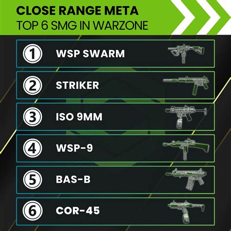 Warzone Meta Right Now: The Top 5 Guns to Rule Caldera