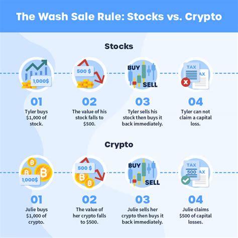 Wash Sale Crypto: Navigating the Tax Labyrinth