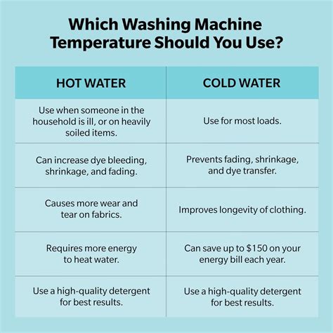 Wash in Cold Water: