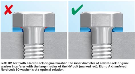 Washer Screw: An Essential Guide for Secure and Reliable Installations