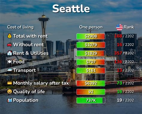 Washington State Cost of Living: Unlocking the Secrets of The Evergreen State