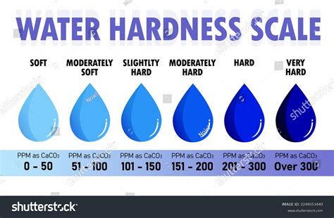 Wasser Deutsche Härte Französische Härte: Comparing Water Hardness Scales