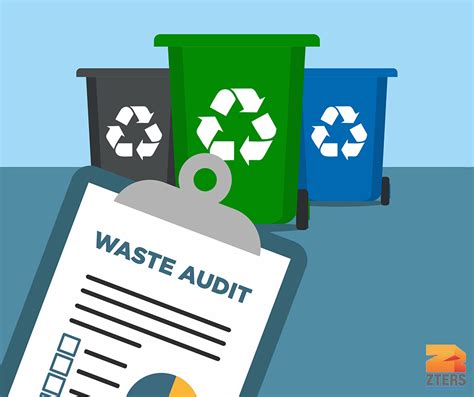 Waste Audits: