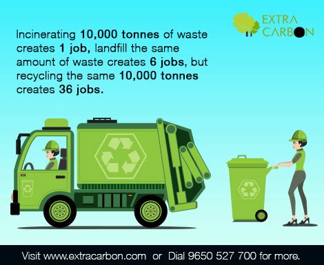 Waste Collector Singapore: 10,000 Tonnes of Trash, 1,000 Jobs