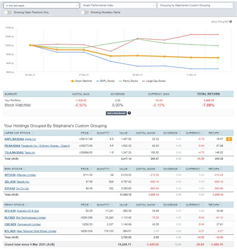 Watchlist of Stocks: 10,000+ Ideas to Fuel Your Investment Journey