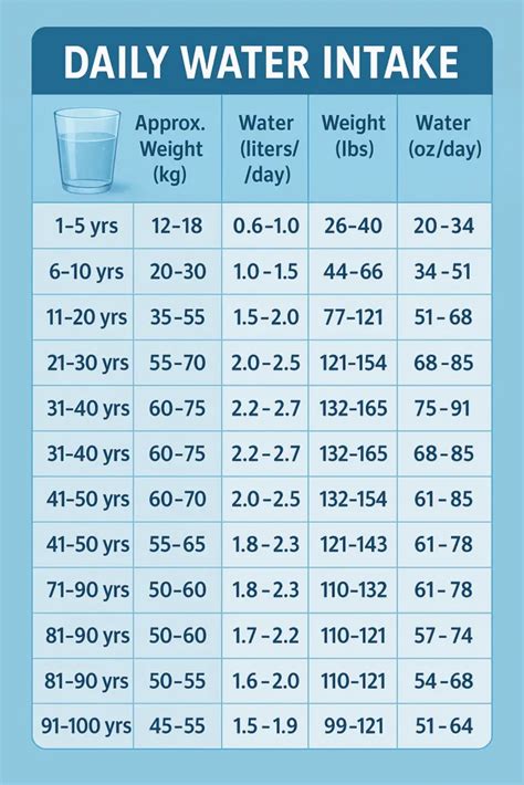 Water Chart For Weight