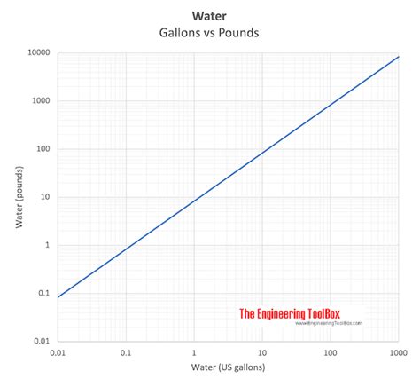 Water Density in Pounds per Gallon: A Comprehensive Guide