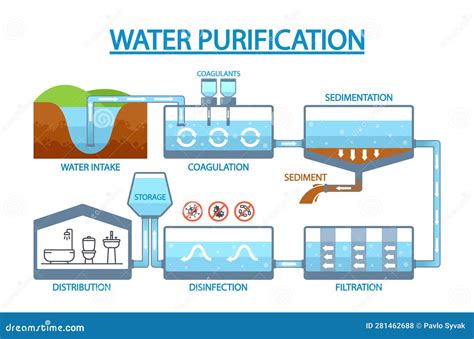 Water Filtration and Disinfection