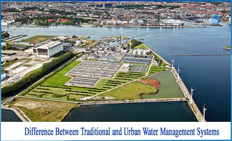 Water Management in Rural and Urban Areas Epub