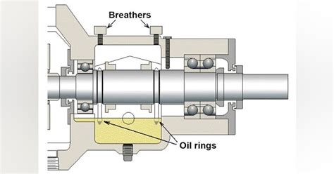 Water Pump Bearings: The Heart of Efficient Fluid Transfer