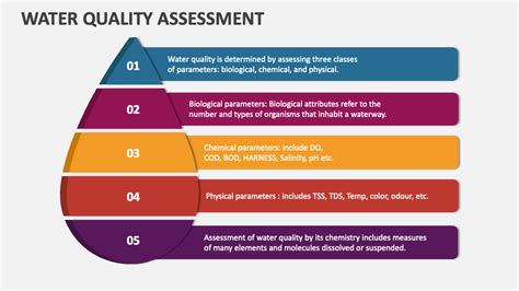 Water Quality Assessment: