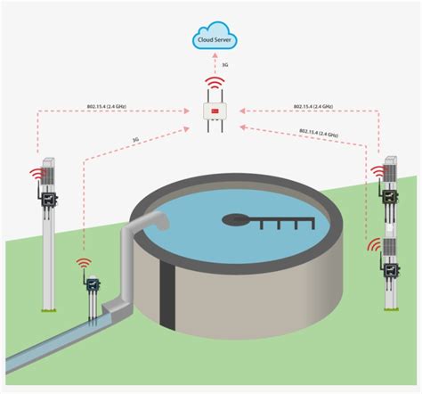 Water Quality Monitoring Network Design 1st Edition Doc