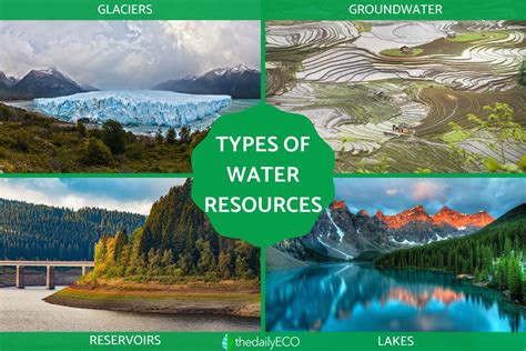 Water Resources: