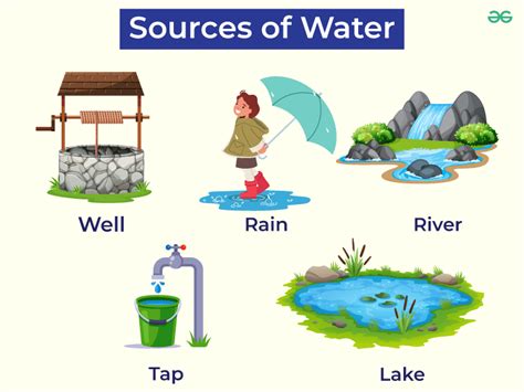 Water Sources: