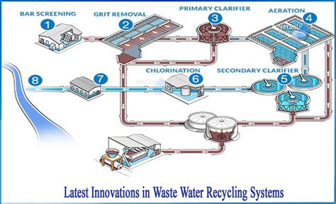 Water and Wastewater Technology Doc