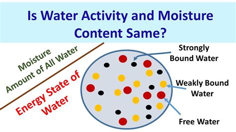 Water and moisture: