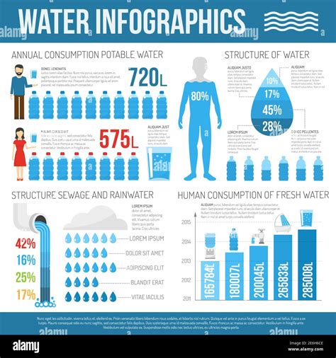 Water consumption: