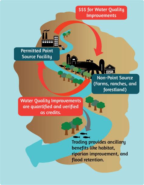 Water-Quality Trading Reader