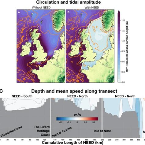 Watercourse Co-operation in Northern Europe A Model for the Future Reader