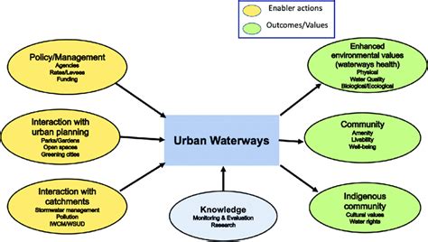 Waterway Valves: A Critical Component for Efficient and Safe Water Management