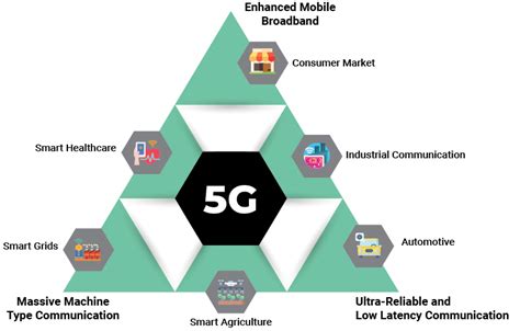 Watsmote: The Transformative Technology Set to Revolutionize Industries