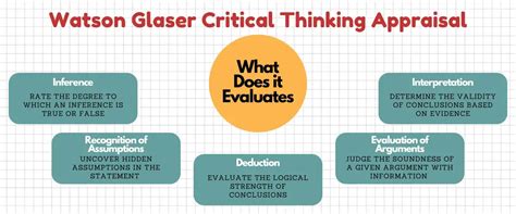 Watson Glaser Critical Thinking Appraisal Answers PDF