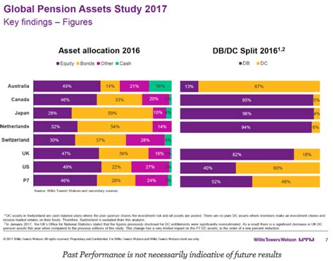 Watson Worldwide Pension Plan Administrator: A Comprehensive Guide