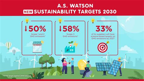 Watson for Climate Change: